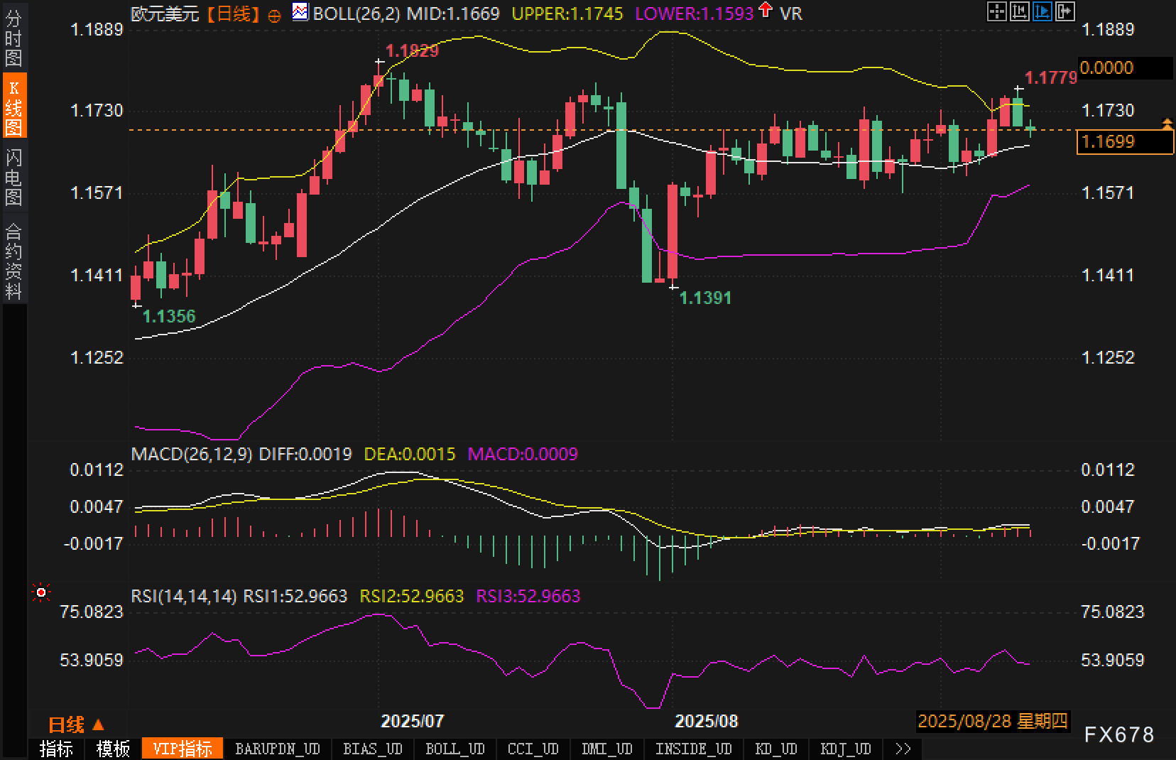 “数据三连击”前夕：欧元守1.17，美元等裁判吹哨(图2)