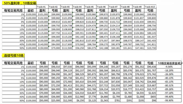 掐指一算，你亏损真怪不得经纪商！(图3)