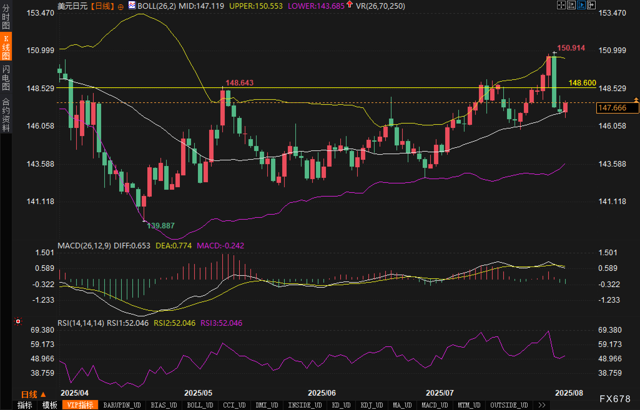 死叉来袭！美元兑日元多头警惕技术反转(图2)