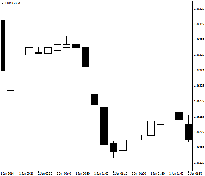 市场分类(图4) 市场分类(图4)
