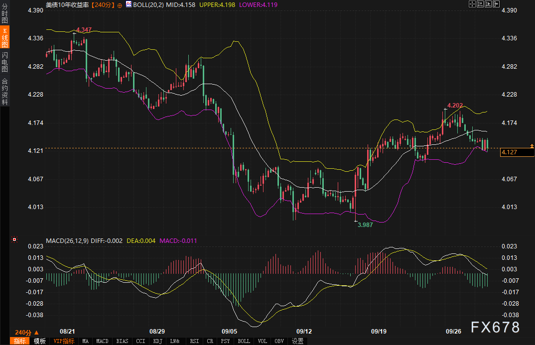 美债的“信任危机”怎么了？黄金或迎十年最大变局(图2)