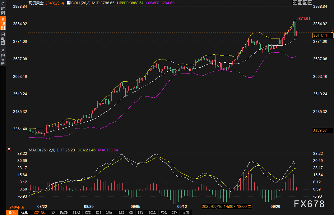 美债的“信任危机”怎么了？黄金或迎十年最大变局(图3)