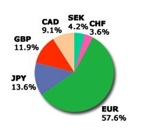 美元指数计算方法(图2)