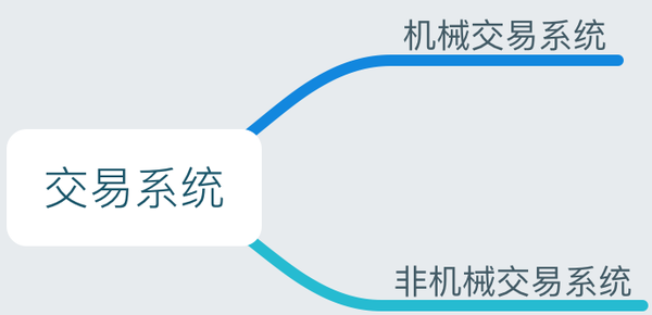 什么是交易系统(图2)