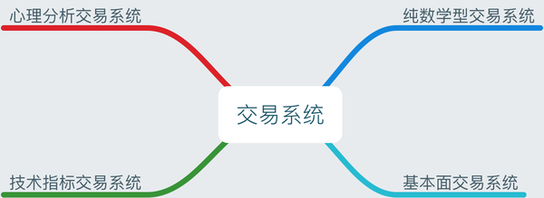什么是交易系统(图3)