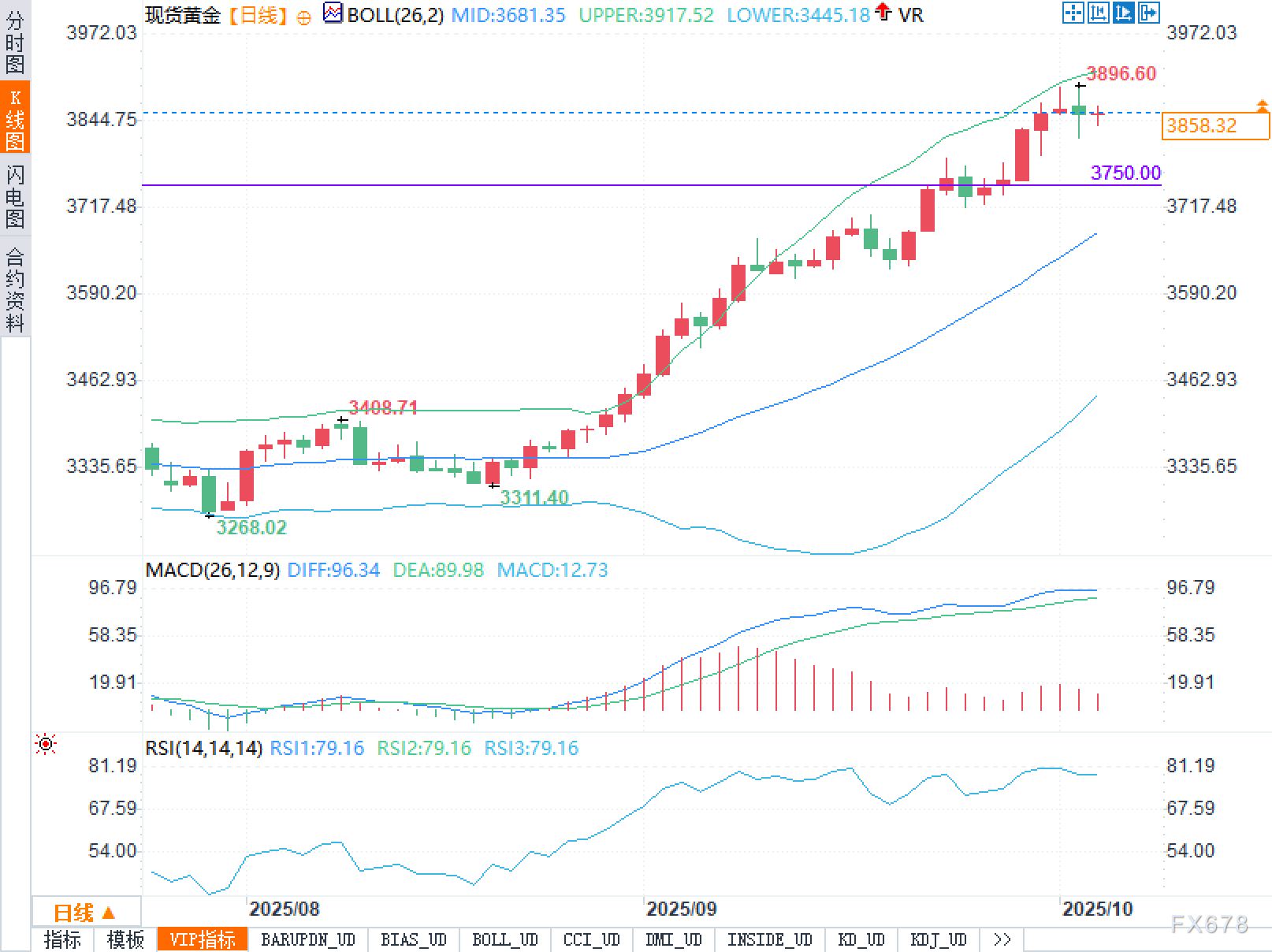 没有NFP的周五，黄金如何定价风险？(图2)