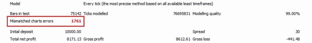 值得收藏！如何识别完美的EA收益曲线是不是伪造的(图4)