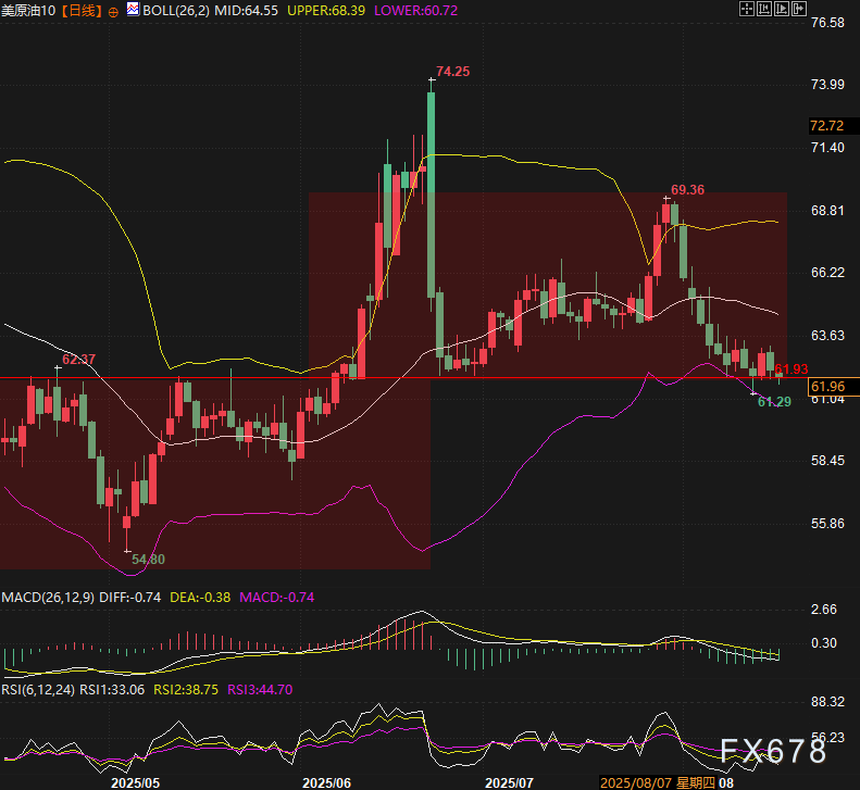 突发!俄松口给乌 "北约级" 保护,油价连跌是和平曙光还是市场误判?(图2) 突发!俄松口给乌 "北约级" 保护,油价连跌是和平曙光还是市场误判?(图2)