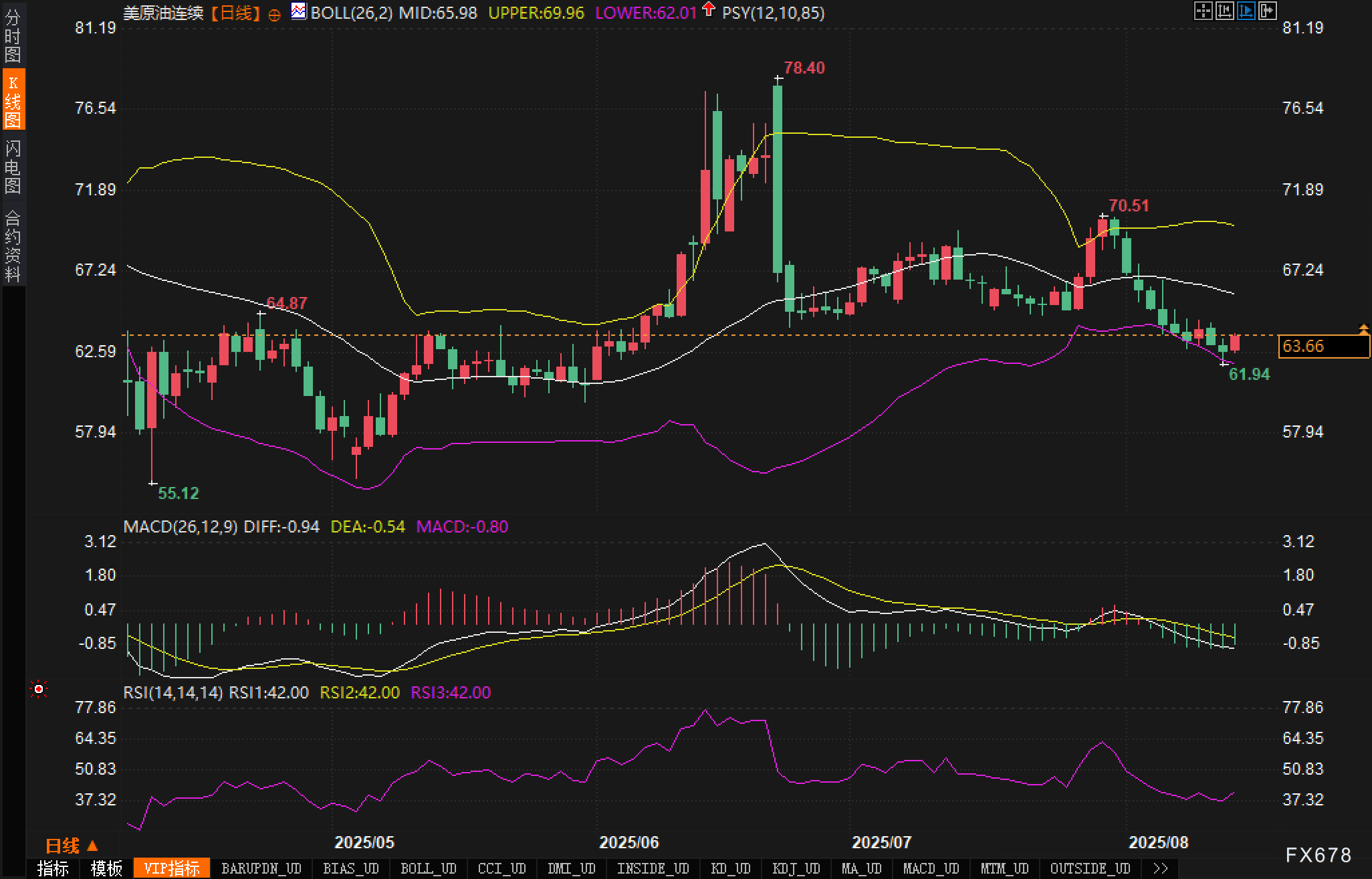 OPEC增产与需求疲软,原油价格能否守住底线?(图2) OPEC增产与需求疲软,原油价格能否守住底线?(图2)