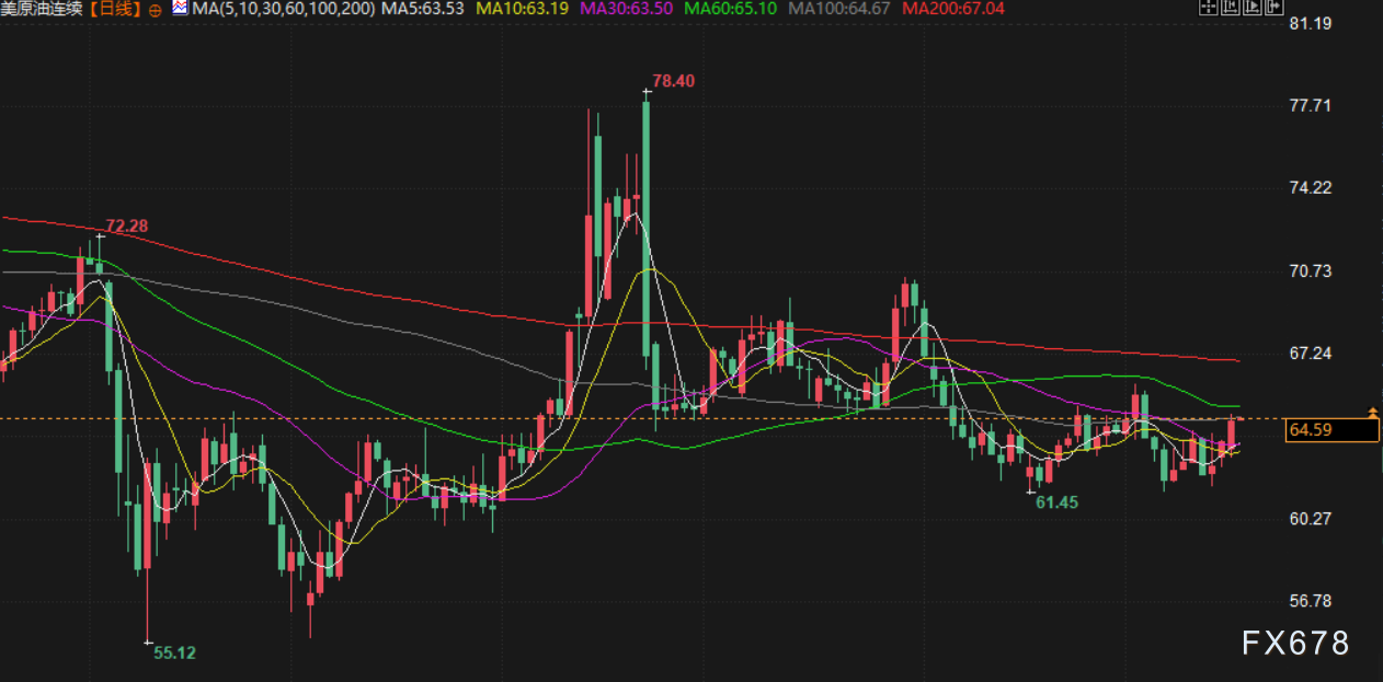 9月17日财经早餐：静待美联储降息，金价触及3700上方，美印贸易谈判积极(图4)