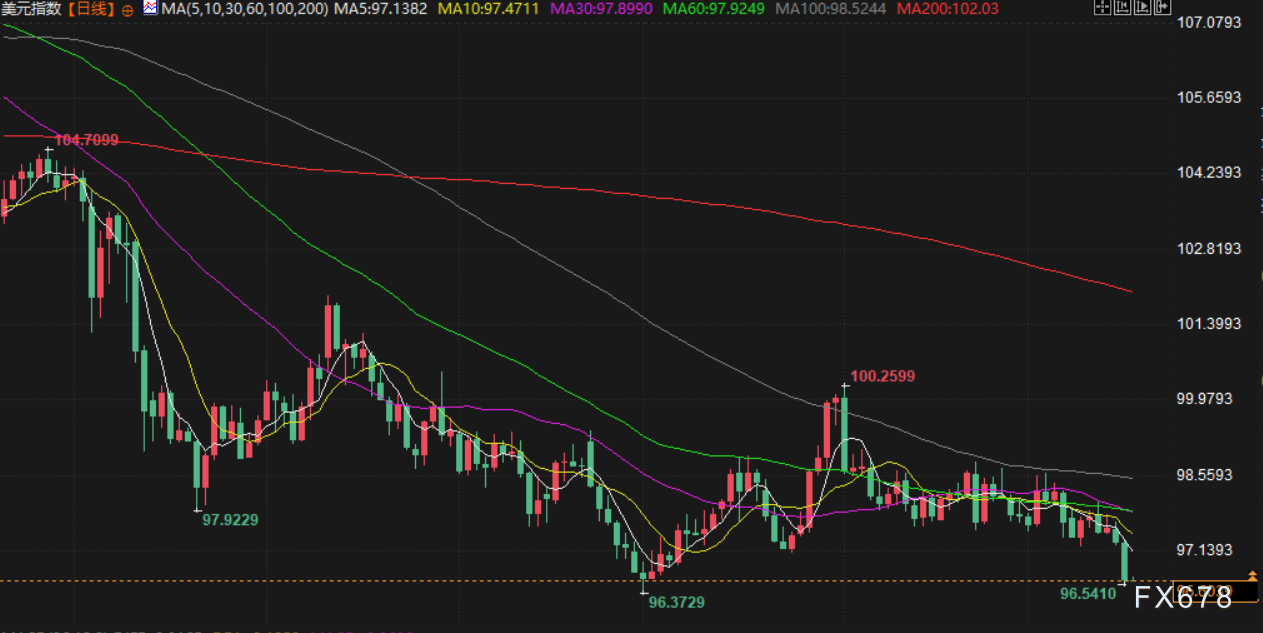 9月17日财经早餐：静待美联储降息，金价触及3700上方，美印贸易谈判积极(图5)