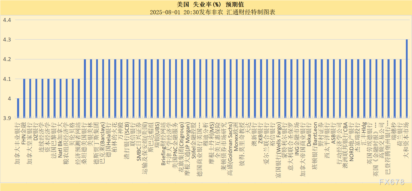 聚焦：非农又要刺激特朗普？各项预测暗含疲软预期(图2)