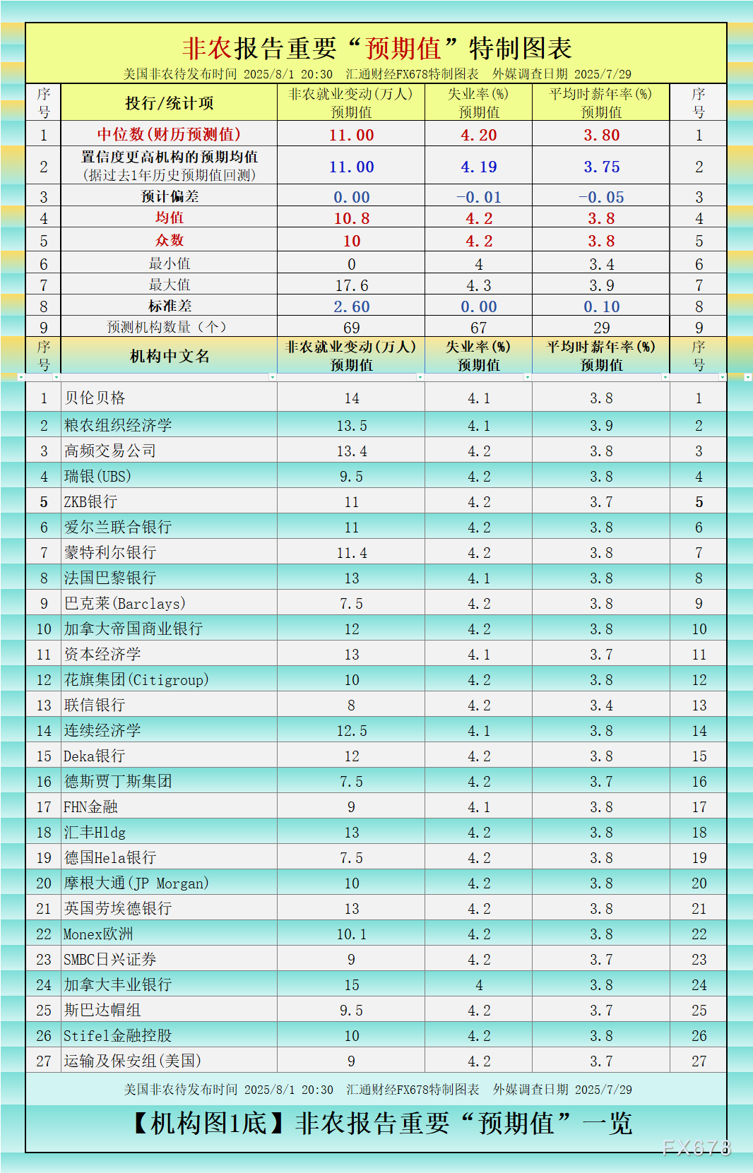 聚焦：非农又要刺激特朗普？各项预测暗含疲软预期(图4)