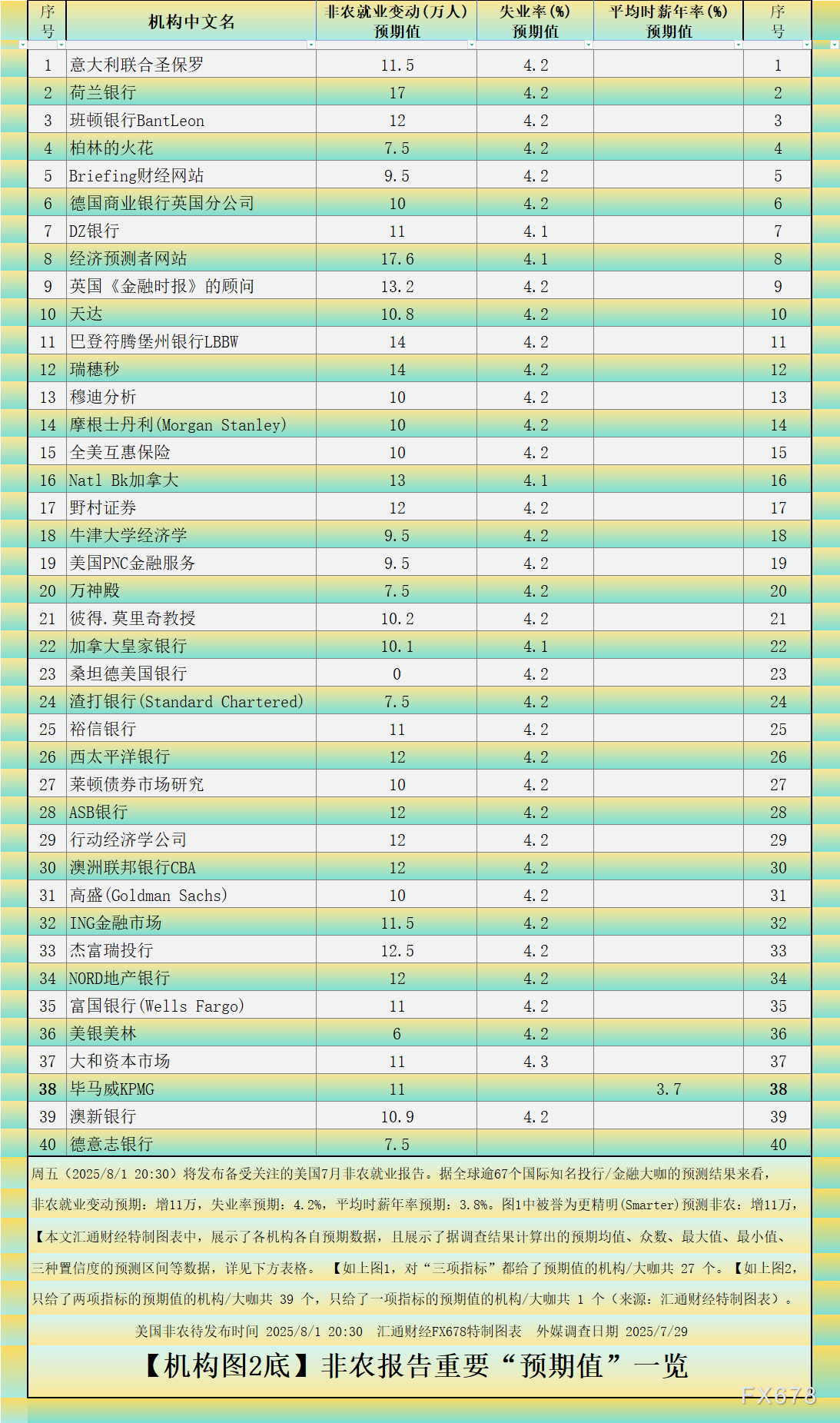 聚焦：非农又要刺激特朗普？各项预测暗含疲软预期(图5)