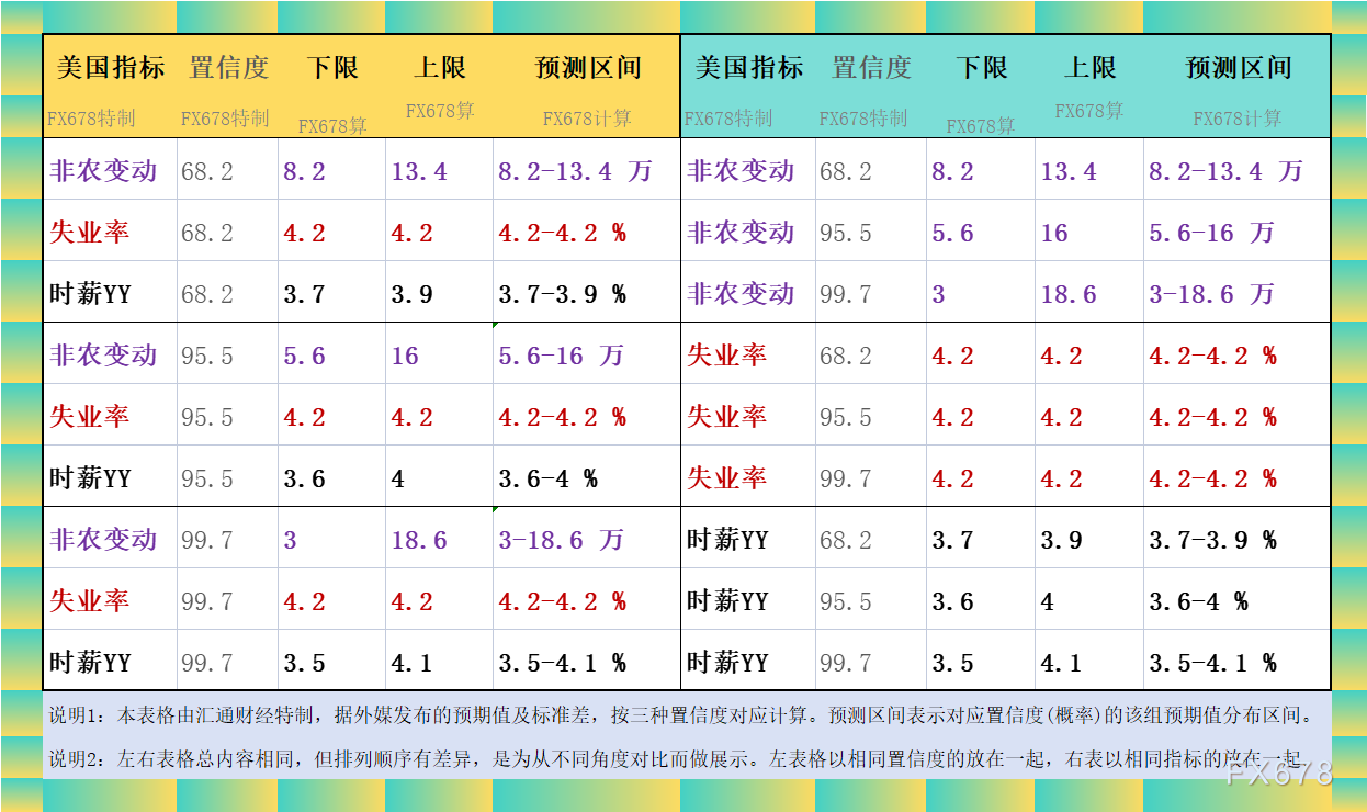 聚焦：非农又要刺激特朗普？各项预测暗含疲软预期(图6)