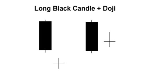 外汇蜡烛图3 - 基本蜡烛图形态(图5)