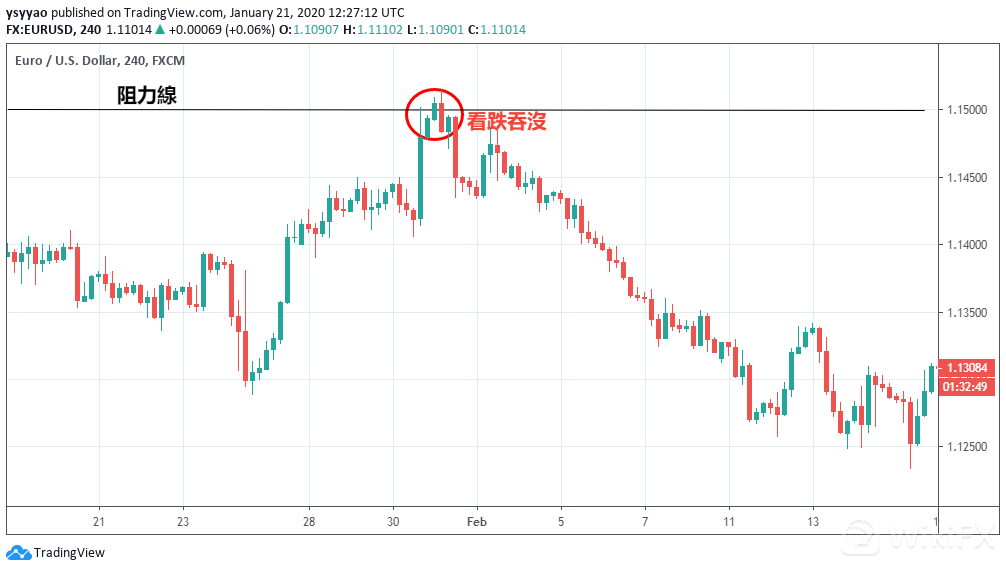 5种常用的外汇交易策略解析(图3)