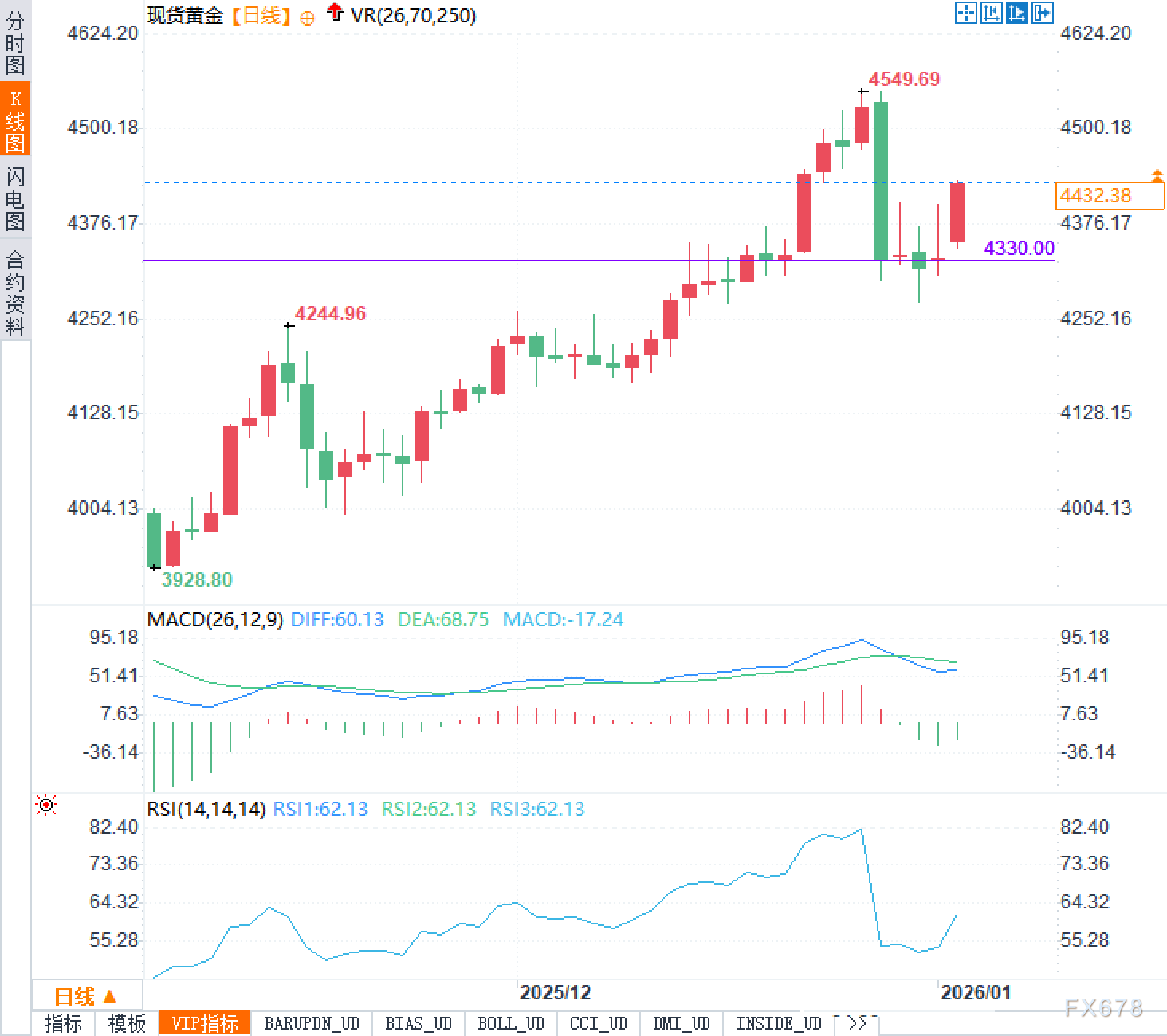 黄金正在下一盘大棋：表面看是消息驱动，实则两条暗线早已铺好(图2)