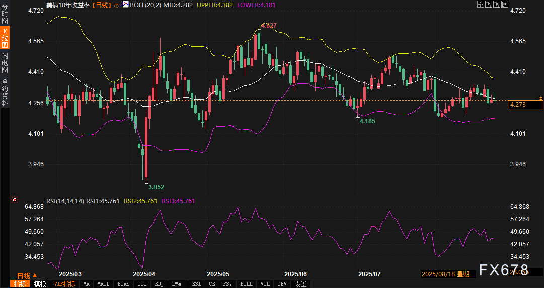 美元枷锁松动，黄金正酝酿“三角形”突破风暴！最后导火索或许是它...(图2)