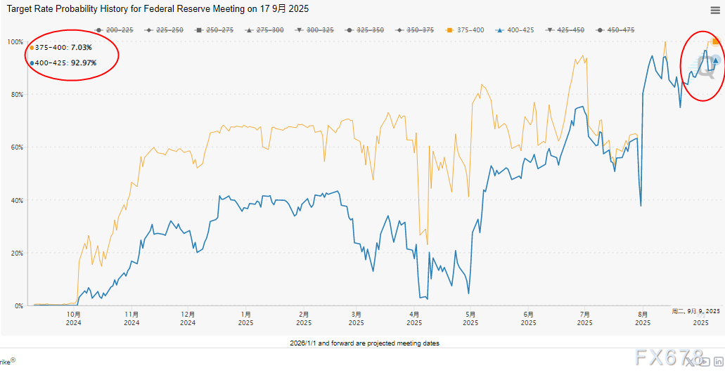 日线RSI超买依然看涨？黄金低开高走藏玄机，美PPI今夜先指路(图2)