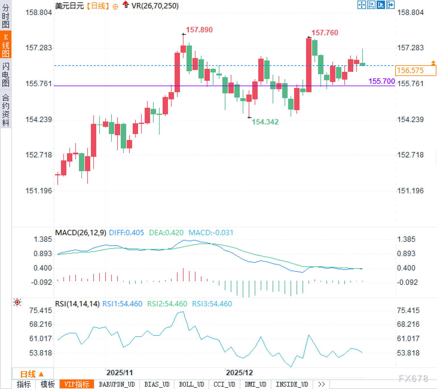 美元需要新催化、日元身份摇摆：一场“利差 vs 避险”的拉锯战正在上演(图2)