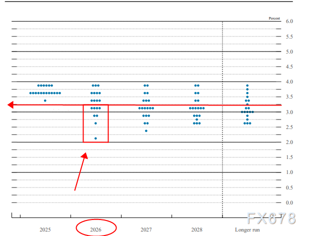 美元跌势或难止,利率期货揭示细节(图2) 美元跌势或难止,利率期货揭示细节(图2)