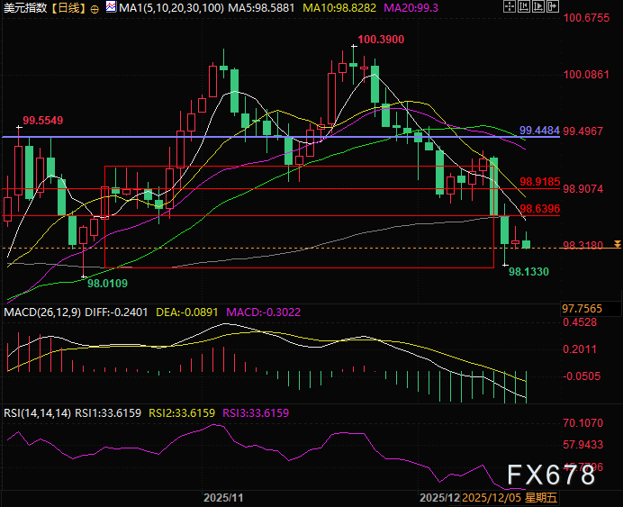 美元跌势或难止,利率期货揭示细节(图4) 美元跌势或难止,利率期货揭示细节(图4)