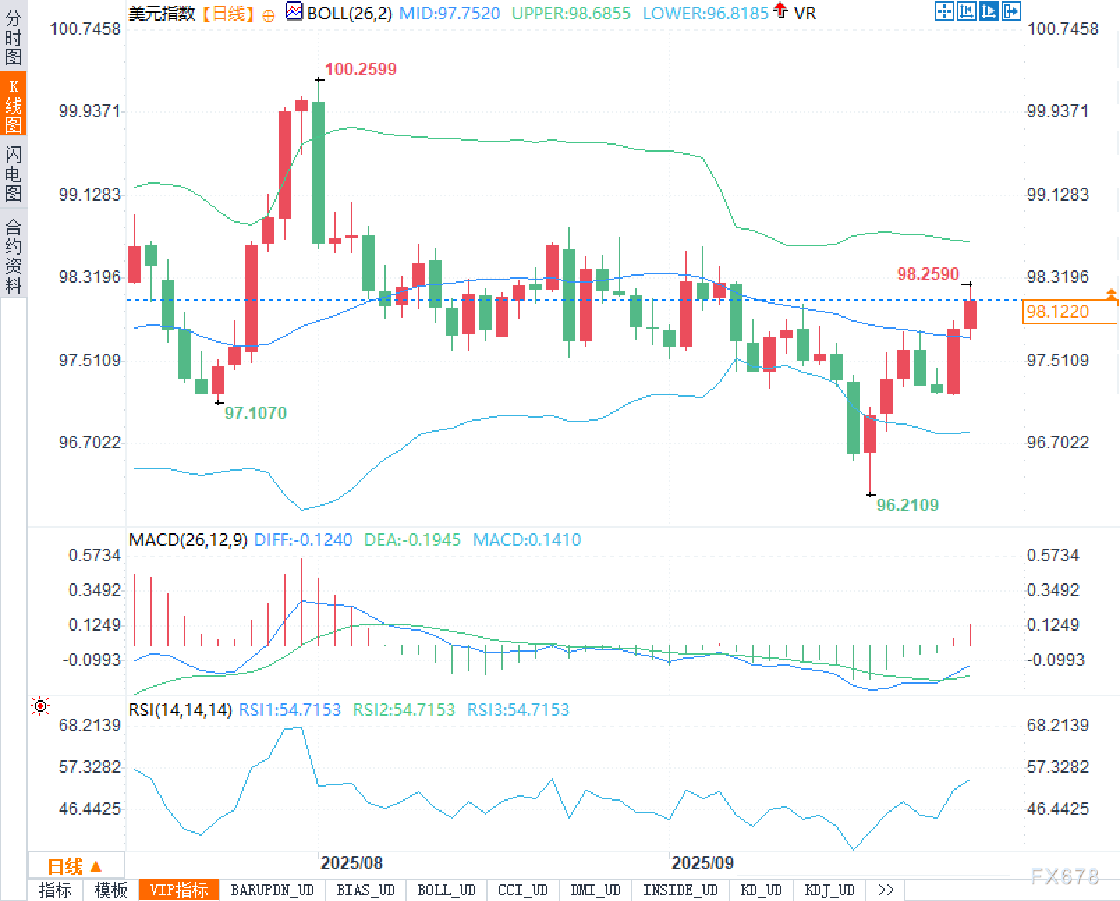 鹰声未散,牛气难消:美元的二次进攻(图2) 鹰声未散,牛气难消:美元的二次进攻(图2)