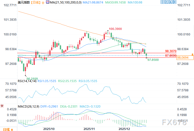 美元展望:强劲GDP推高国债收益率,美元指数企稳(图2) 美元展望:强劲GDP推高国债收益率,美元指数企稳(图2)