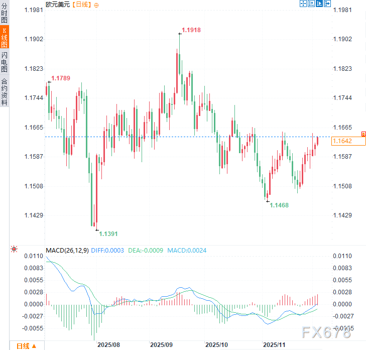 欧盟深夜将亮剑！新“经济铁幕”或引爆全球贸易，欧元连涨待异动？(图2)