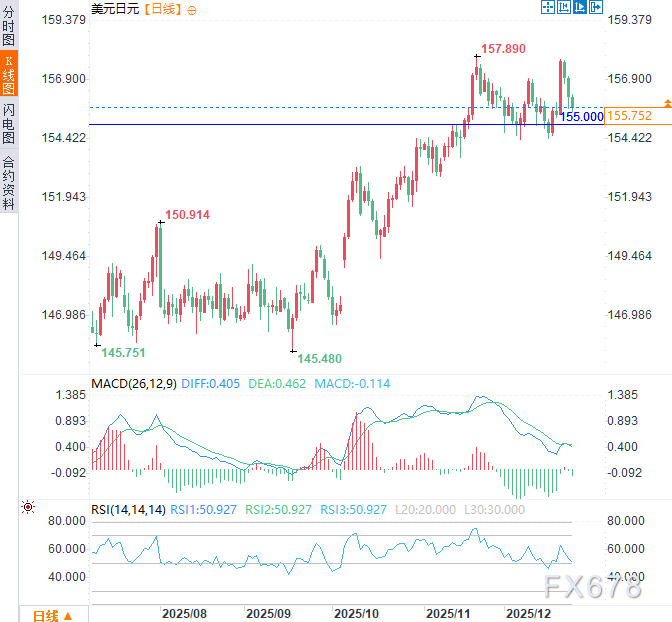 日元多头反攻！日本央行“鹰声”响起+地缘风险发酵(图2)