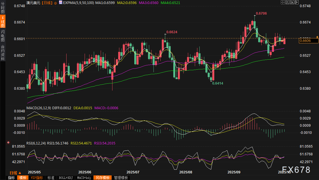澳元逆袭美元！通胀数据引爆市场，RBA政策走向何方？(图2)