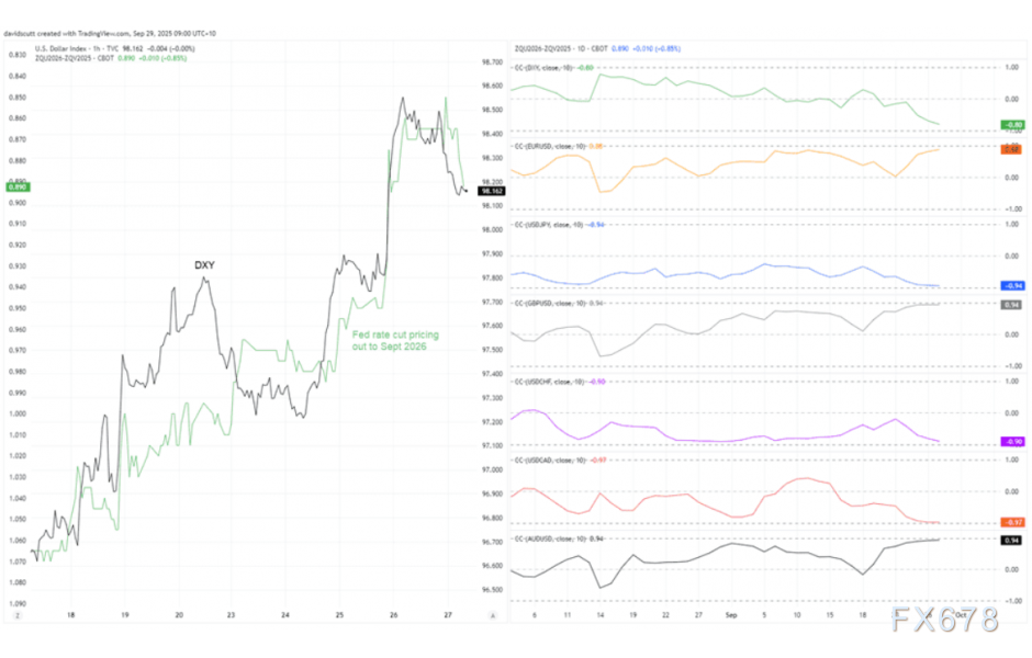美元警钟敲响!就业疲势威胁美元涨势?(图2) 美元警钟敲响!就业疲势威胁美元涨势?(图2)