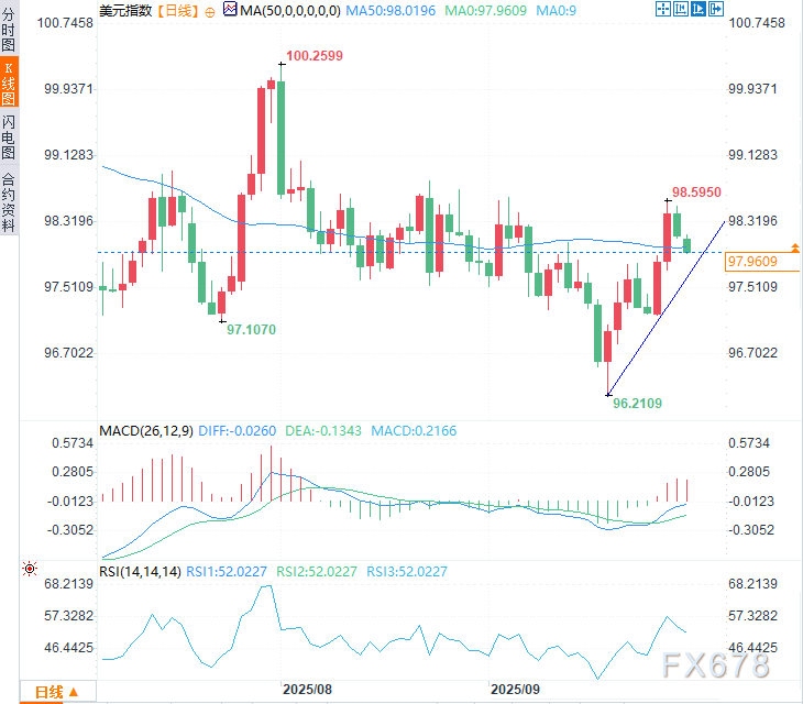 美元警钟敲响!就业疲势威胁美元涨势?(图3) 美元警钟敲响!就业疲势威胁美元涨势?(图3)