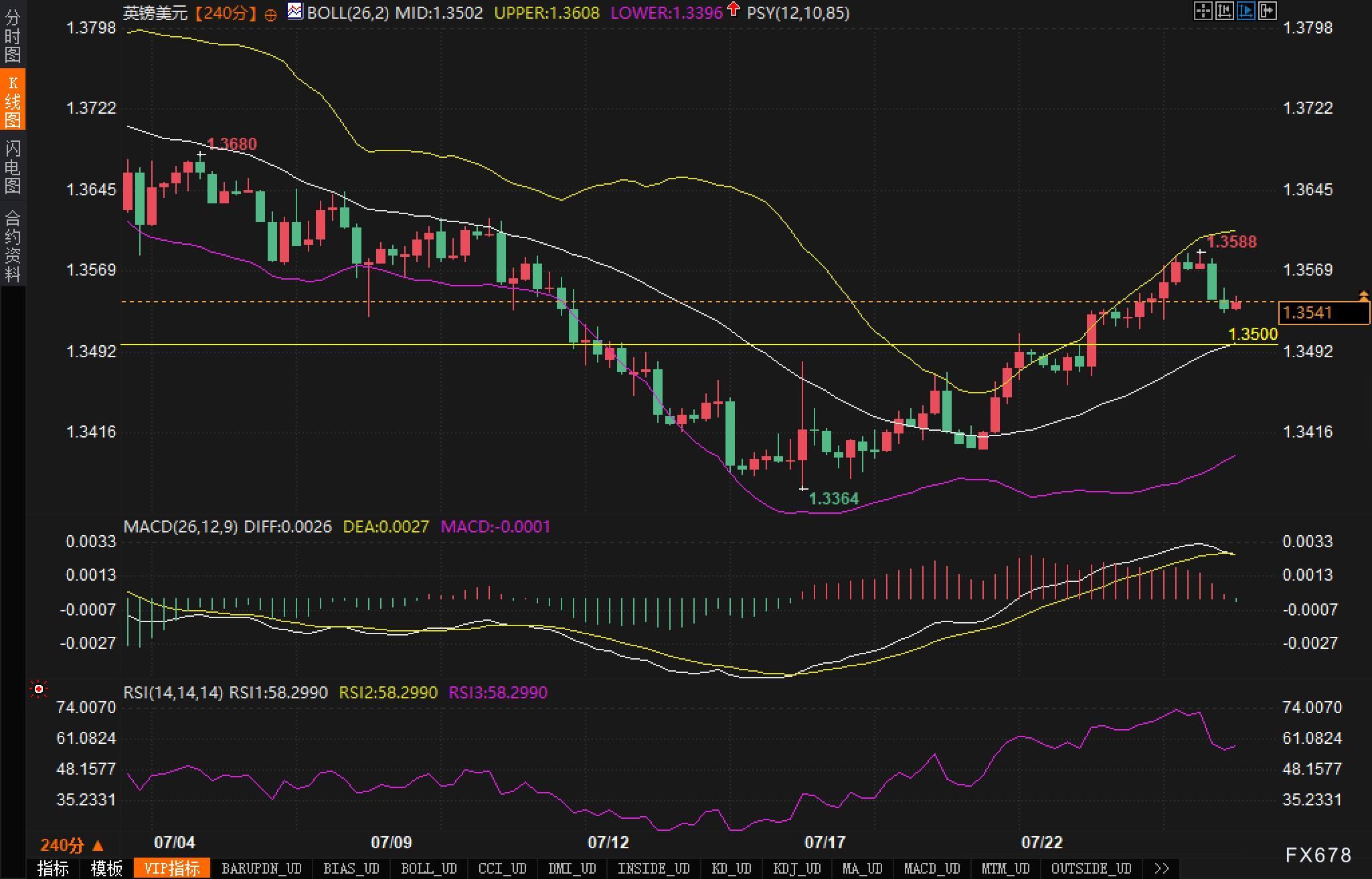 英国PMI数据不及预期，英镑短期承压(图2)