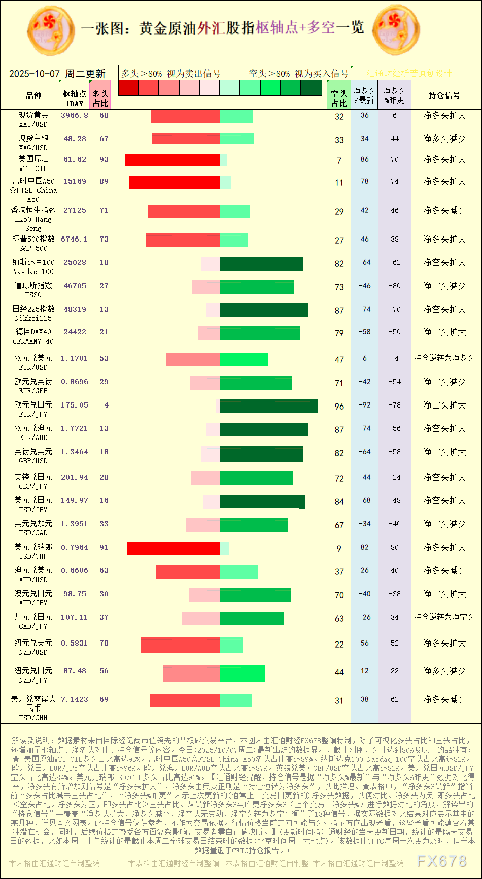 2025年10月7日黄金原油外汇持仓信号一览(图1)