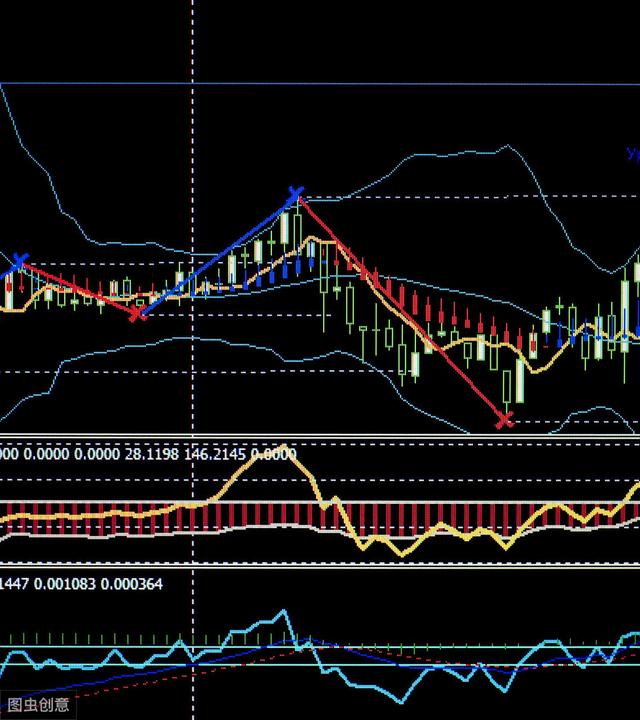 外汇交易入门:概念、动因与参与方式(图2) 外汇交易入门:概念、动因与参与方式(图2)