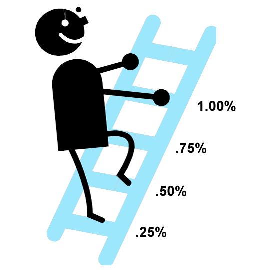 外汇基本面分析：央行货币政策解读(图2)