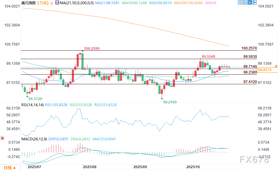 美联储降息预期下,美元指数走势分析(图2) 美联储降息预期下,美元指数走势分析(图2)