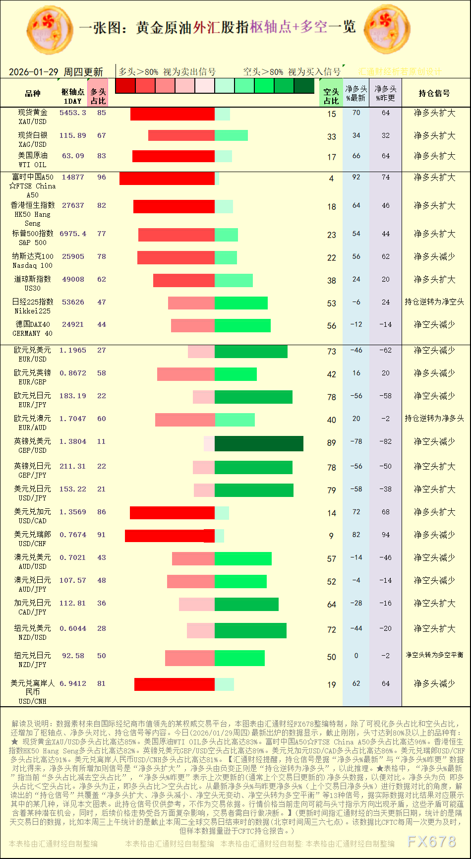 2026年1月29日市场多空持仓与枢纽点数据一览