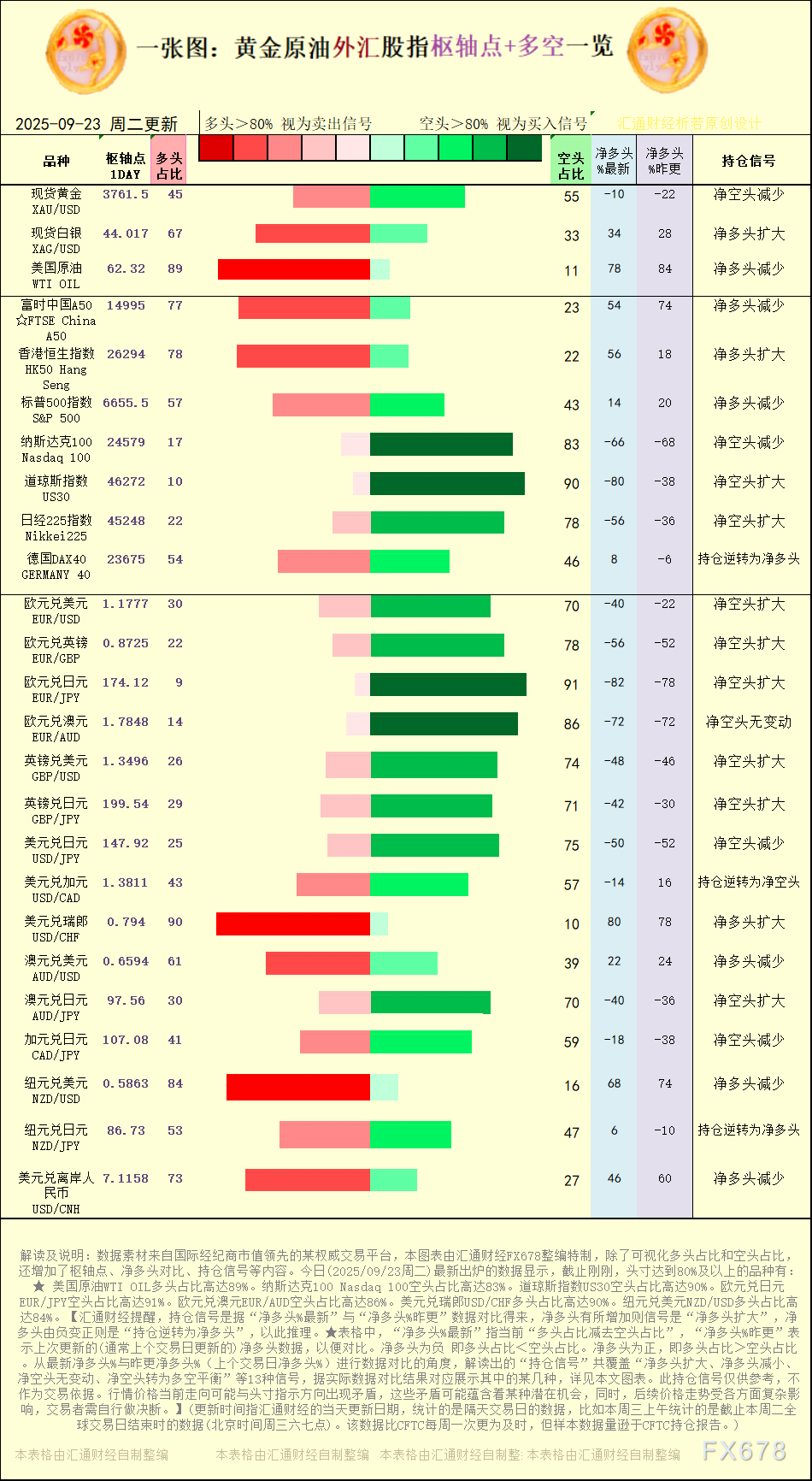 2025年9月23日黄金原油外汇股指枢纽点一览