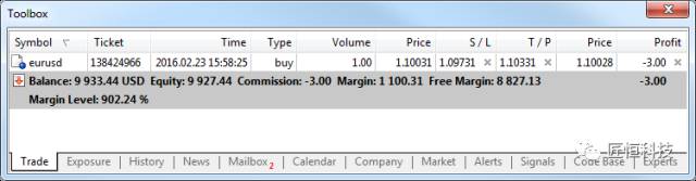 MetaTrader5入门必读：基础术语与交易原理(图2)
