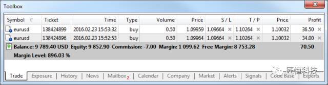 MetaTrader5入门必读：基础术语与交易原理(图3)