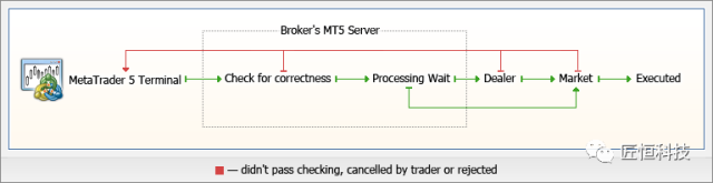 MetaTrader5入门必读：基础术语与交易原理