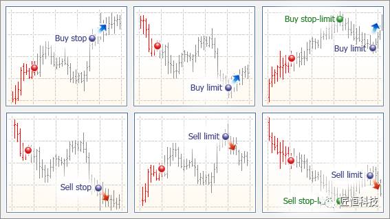 MetaTrader5入门必读：基础术语与交易原理(图4)