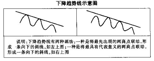 趋势线图形识别与操作技巧及tickmill外汇应用(图3) 趋势线图形识别与操作技巧及tickmill外汇应用(图3)
