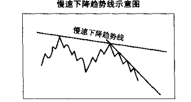 趋势线图形识别与操作技巧及tickmill外汇应用(图6) 趋势线图形识别与操作技巧及tickmill外汇应用(图6)