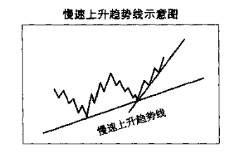 趋势线图形识别与操作技巧及tickmill外汇应用(图4) 趋势线图形识别与操作技巧及tickmill外汇应用(图4)