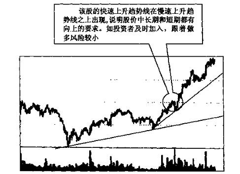 趋势线图形识别与操作技巧及tickmill外汇应用(图9) 趋势线图形识别与操作技巧及tickmill外汇应用(图9)