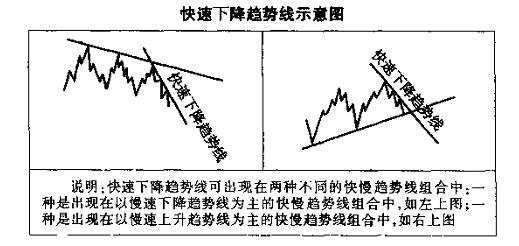 趋势线图形识别与操作技巧及tickmill外汇应用(图10) 趋势线图形识别与操作技巧及tickmill外汇应用(图10)